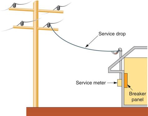 main line junction box drop off|What a Residential Electrical Service Drop Is .